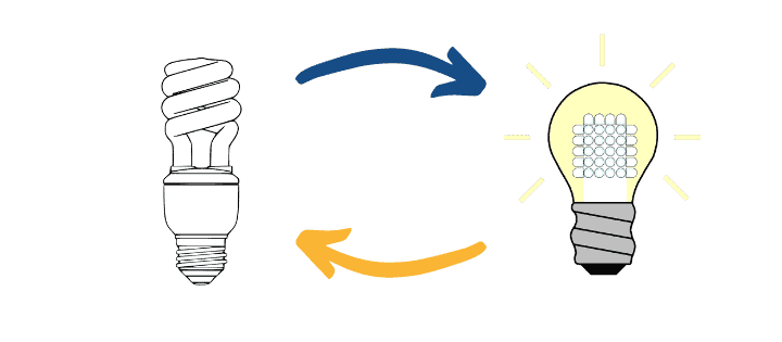 convert compact fluorescent to led