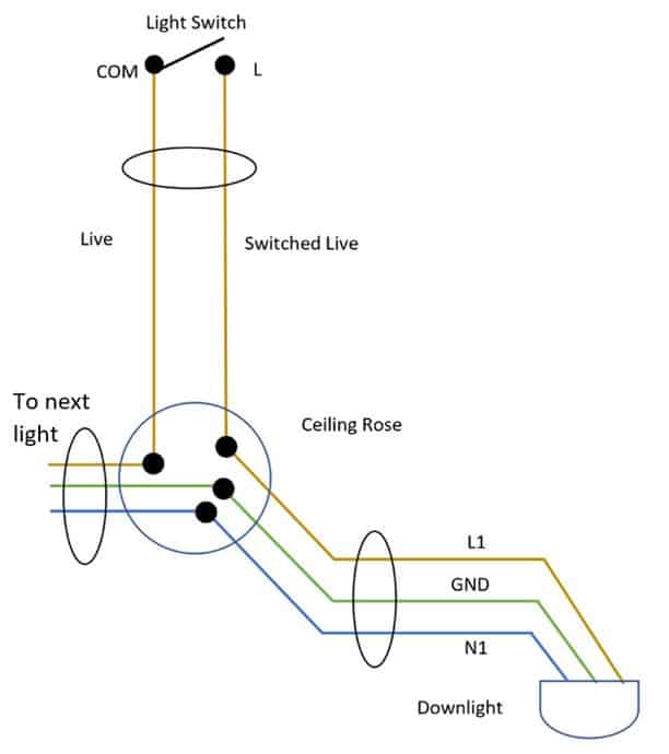 wire spotlights in ceiling