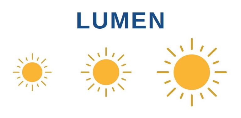 lumen unit definition