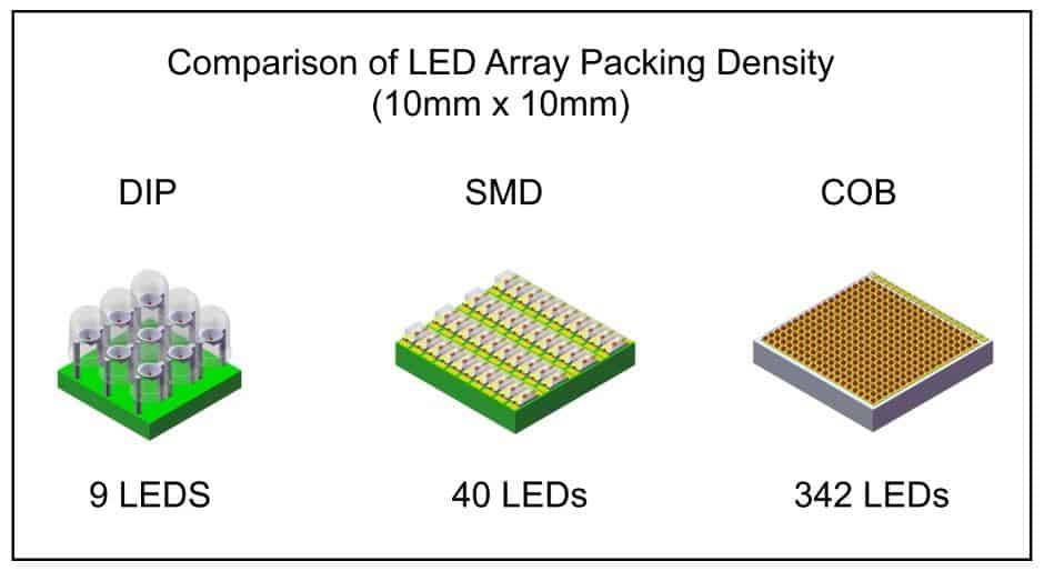 What Is The LED Light Technology LED Lighting Info