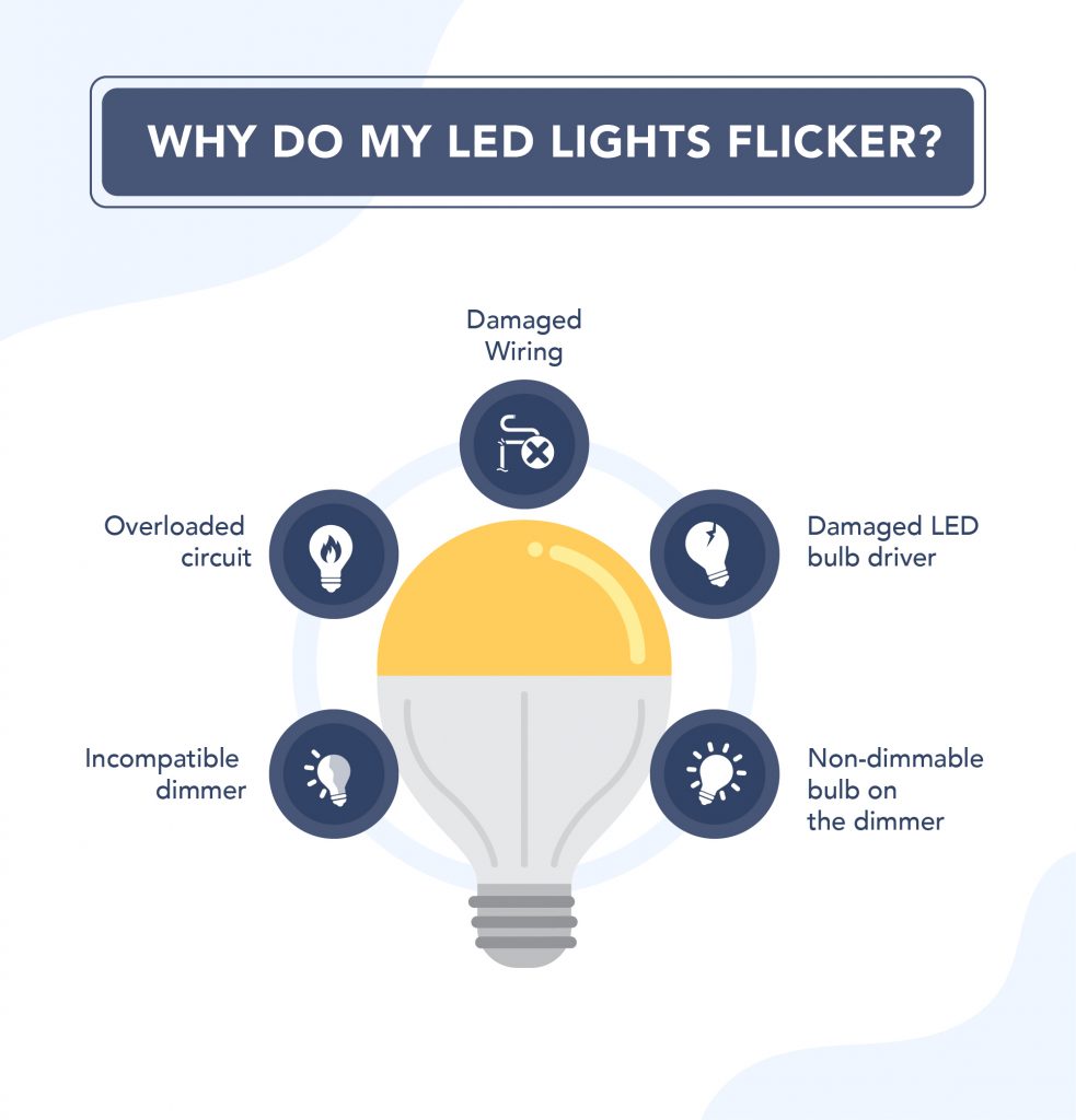 LED Light Flickering: Why Do LED Lights Flicker + How To Fix It - LED ...