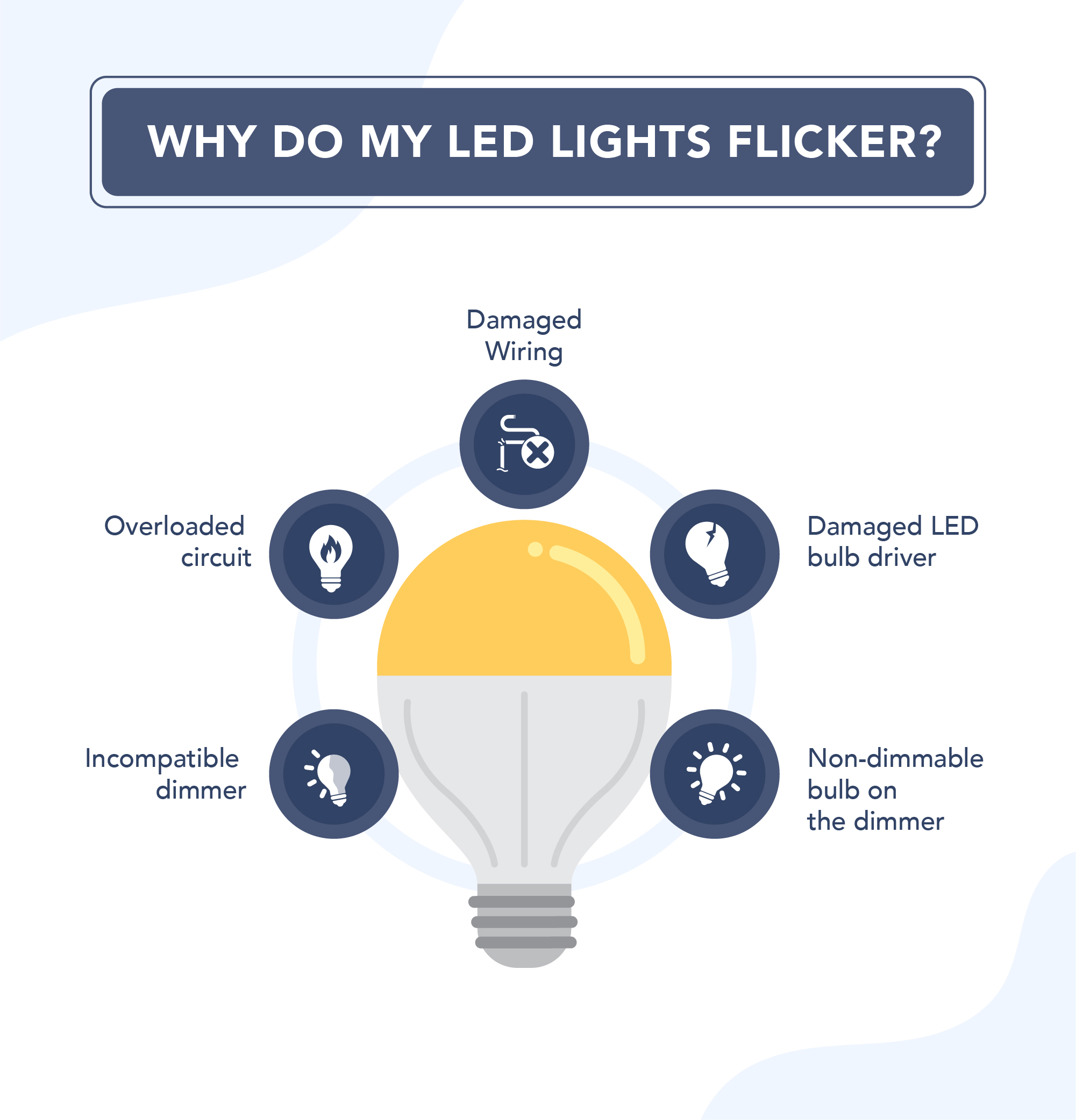 pot lights flickering on dimmer