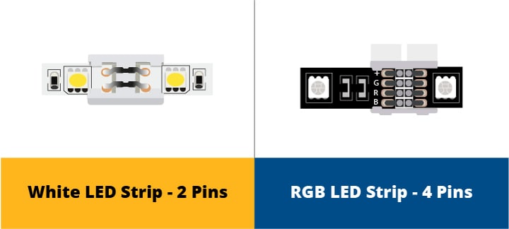 Do I have to cover the whole perimeter of my room with LED strip lights for  the room to light up? If I do only 2 walls, will it still light up