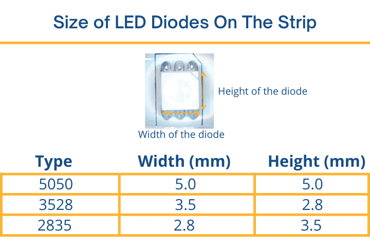 Different Sizes Of LED Strips