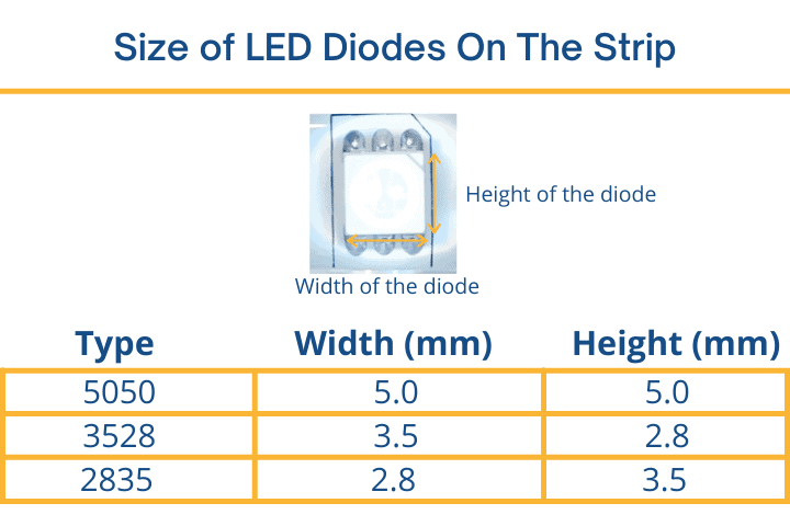 What Is The Difference Between 2835, 5050 And 3528 LED Strips? - LED &  Lighting Info