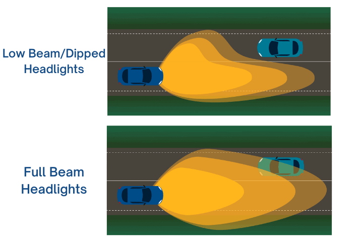 Dipped beam deals