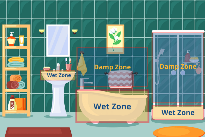 bathroom zones