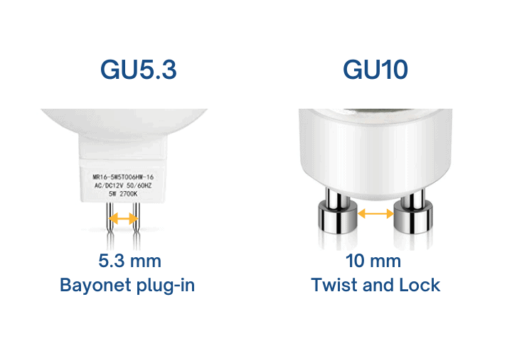 GU5.3 Vs GU10 Bulbs: Are They Compatible? - LED & Lighting Info