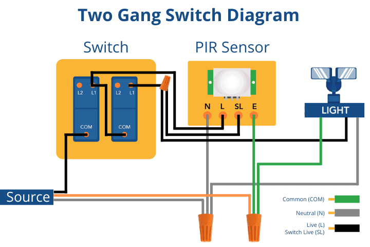 2 gang switch to pir sensor