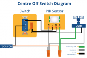 How To Make A Motion Sensor Light Stay On? - LED & Lighting Info