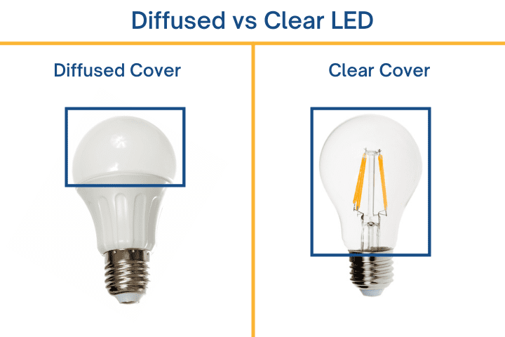 diffused vs clear led