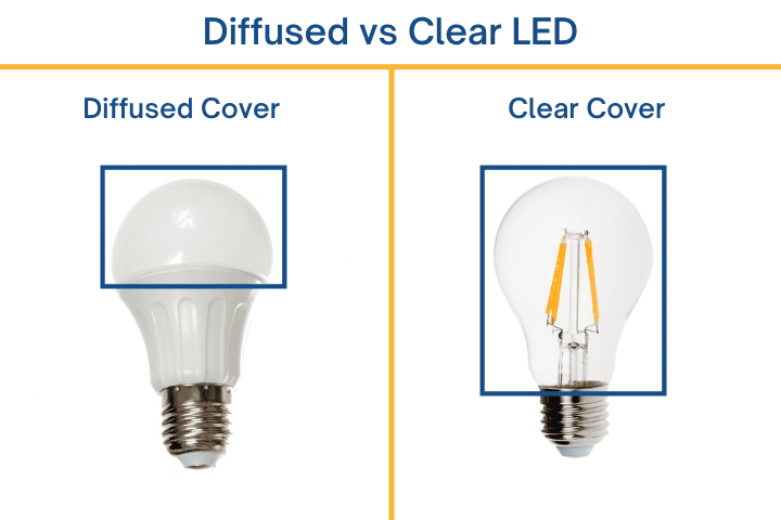 What Are Diffused LEDs LED Lighting Info