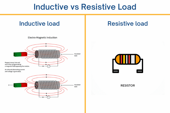 inductive vs resistive load