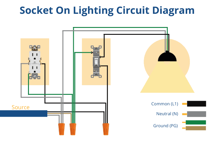wiring diagram of an outlet and lighting