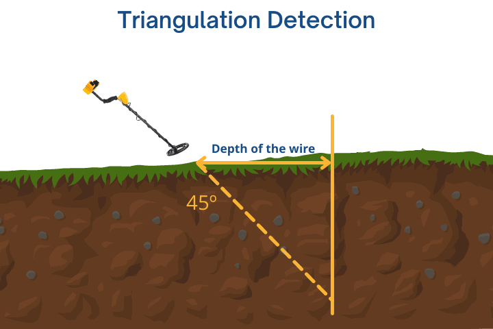 triangulation detection