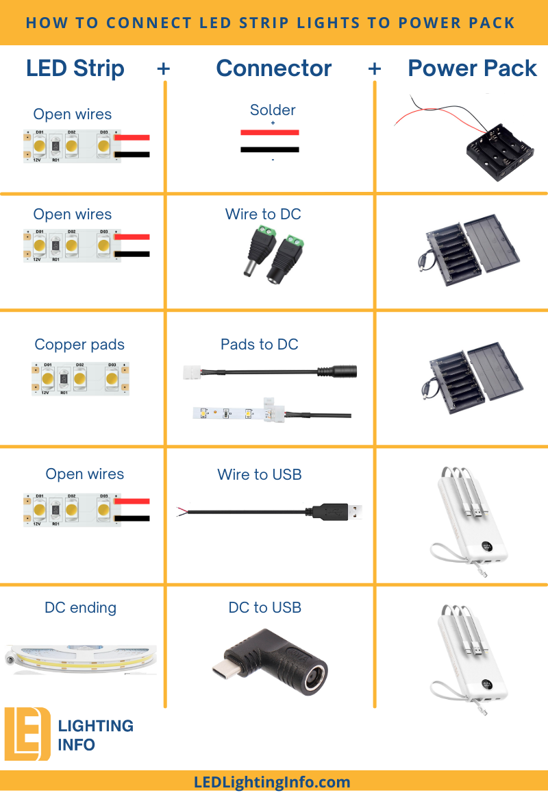 Connect LED Strip To Battery Diagram