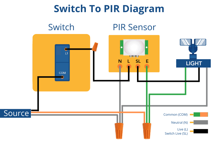 switch to PIR sensor