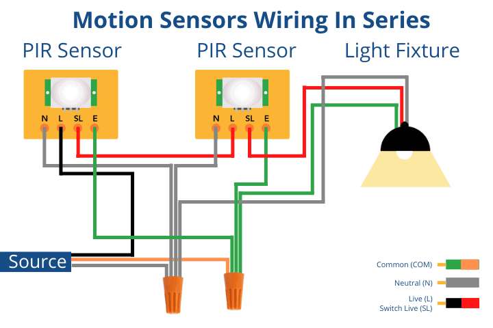motion sensors wired in series