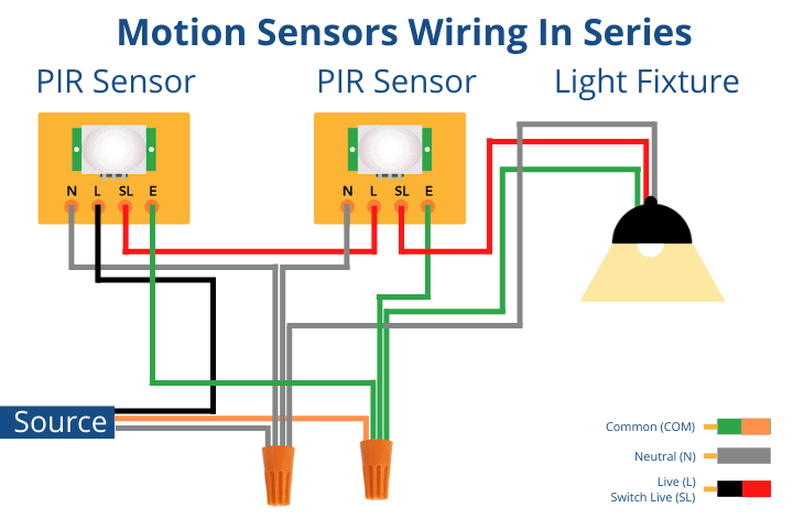 Can Motion Sensors Be Wired In Series Led And Lighting Info