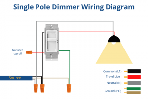 Does A Dimmer Switch Require Special Wiring? - LED & Lighting Info