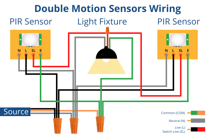 two motions sensors wired in parallel to the light fixture