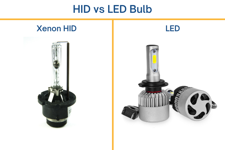 hid vs halogen vs xenon