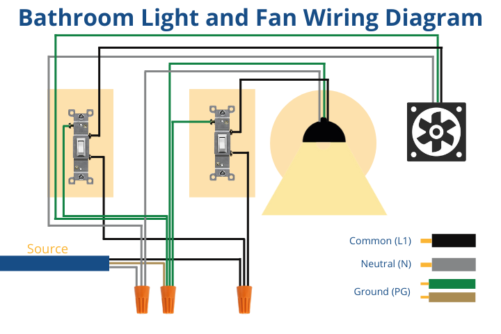 bathroom fan and light wiring diagram