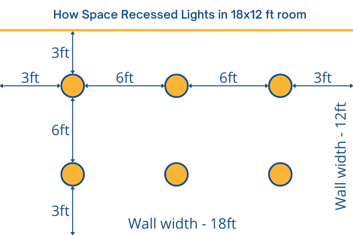 spacing of recessed light