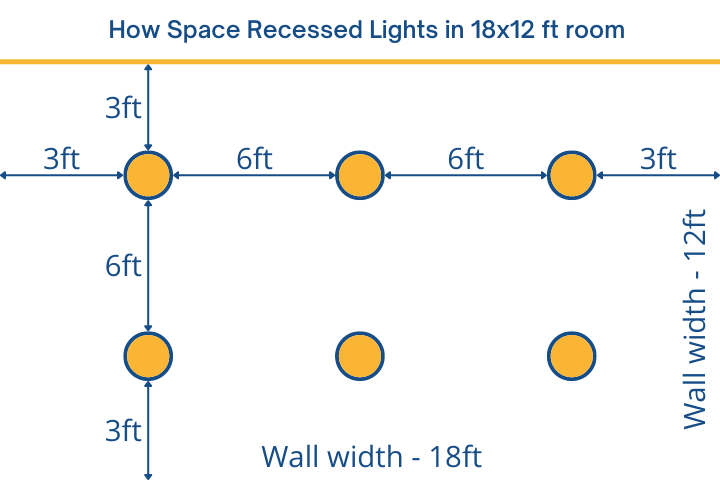 Spacing Criteria For Recessed Lighting