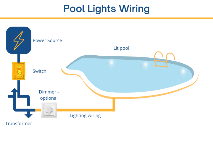 pool light connection diagram